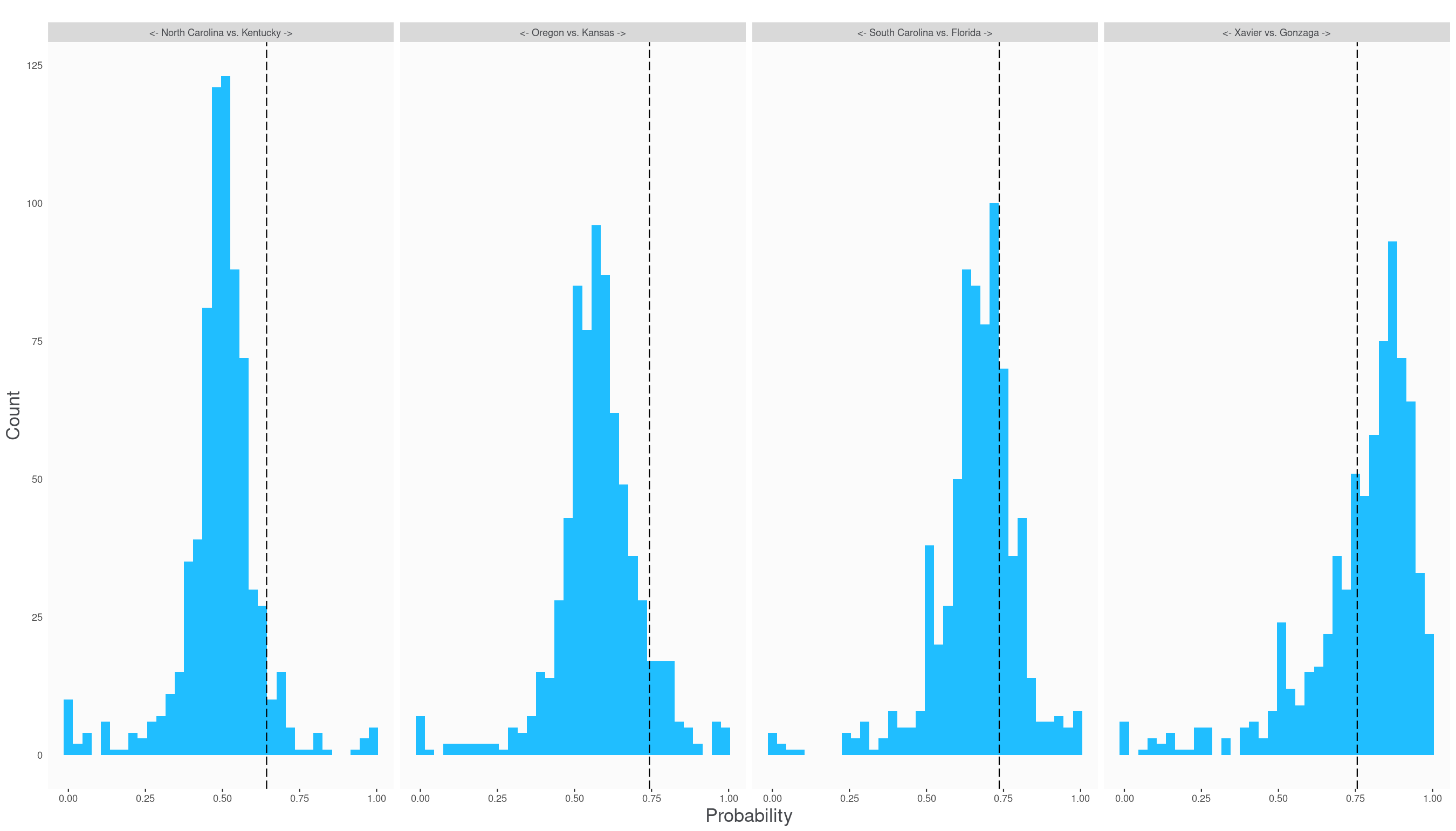 fourth round probabilities